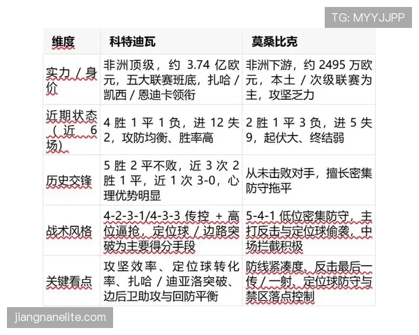 2026世界杯科特迪瓦队阵容预测 阿莱领衔的非洲大象能否创造黑马奇迹