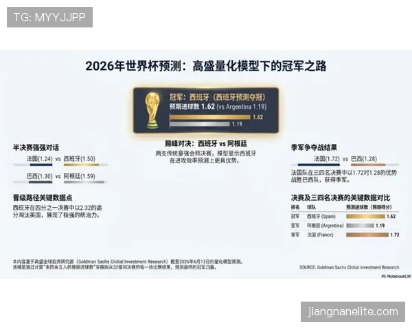 法国队世界杯冠军概率预测
